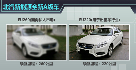北汽新能源EV系列